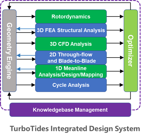 Integrated All-in-One Design System Illustration