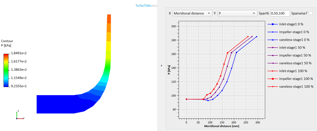 Through-Flow Analysis