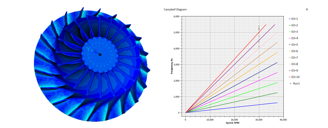 FEA Analysis