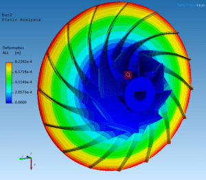 Compressor Analysis Results